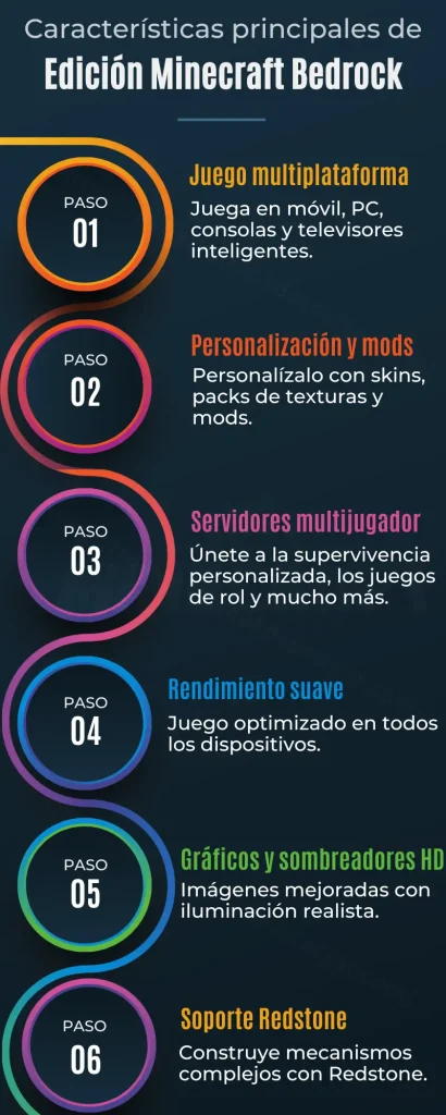 Características principales de Edición Minecraft Bedrock