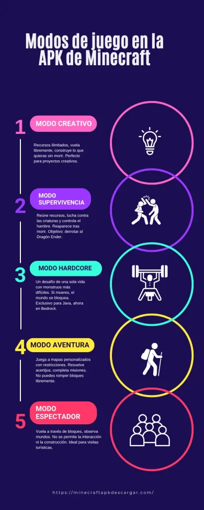 Modos de juego en la APK de Minecraft